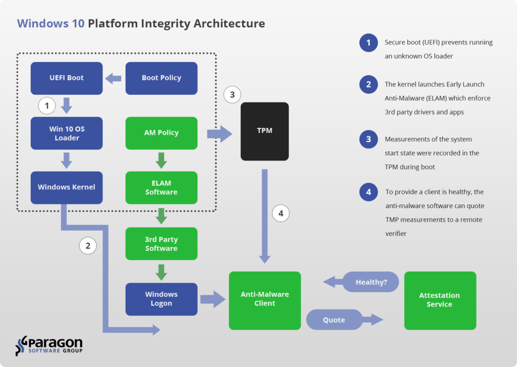 win10-architecture unsigned-drivers